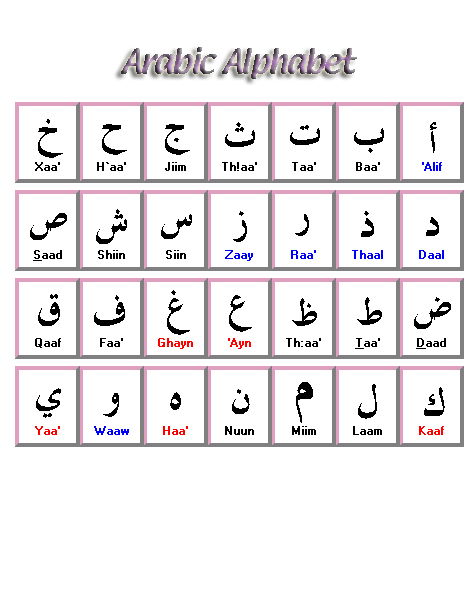 write from english to arabic